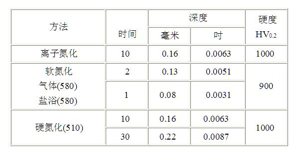 8418模具鋼