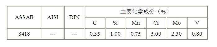 8418模具鋼